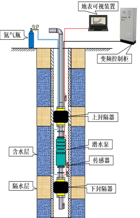 地下水井深度